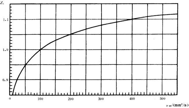 �p�A���A���X݆���d����Ӌ�㷽���d�������P(gu��n)ϵ��(sh��)