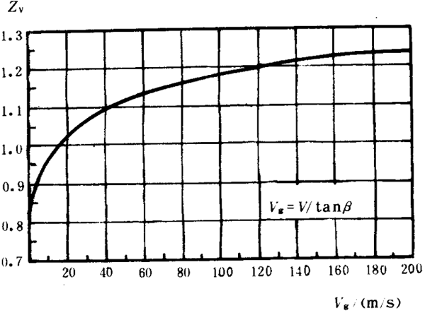 �p�A���A���X݆���d����Ӌ�㷽���d�������P(gu��n)ϵ��(sh��)