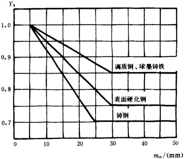 �p�A���A���X݆���d����Ӌ�㷽���d�������P(gu��n)ϵ��(sh��)