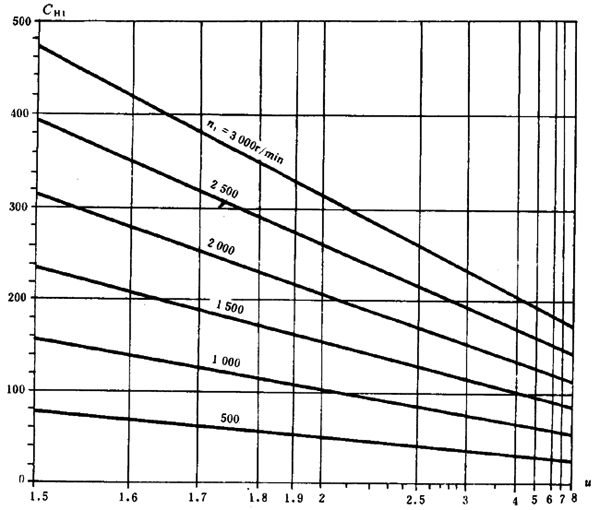 ͨ�ÙCе�u�_���A���X݆���d��������Ӌ�㷽���X����|����Ӌ��