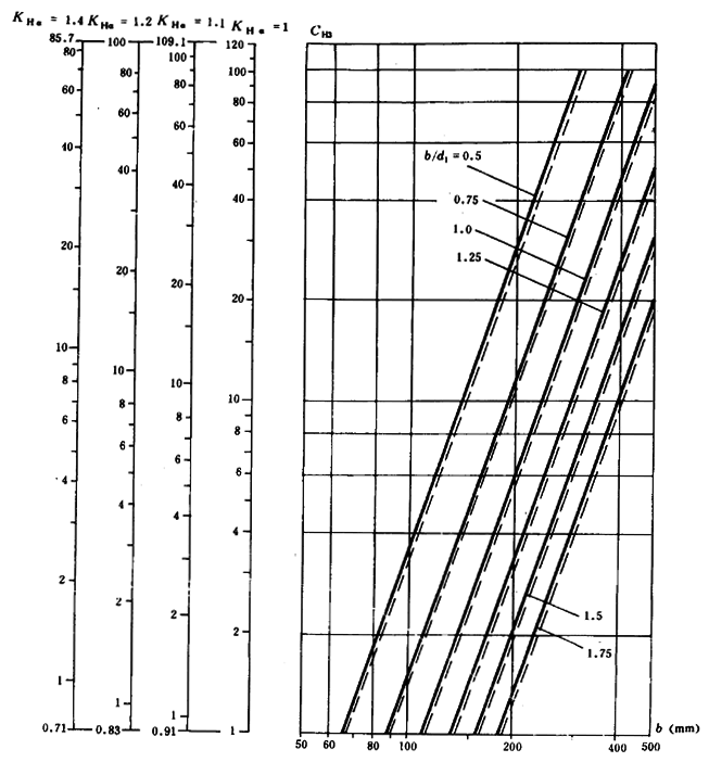 ͨ�ÙCе�u�_���A���X݆���d��������Ӌ�㷽���X����|����Ӌ��