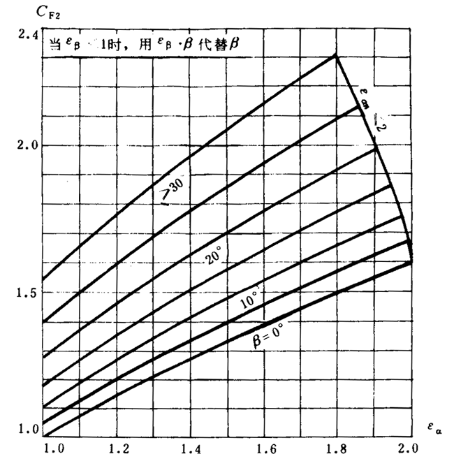 ͨ�ÙC(j��)е�u�_���A���X݆���d��������Ӌ(j��)�㷽���X��������(qi��ng)��Ӌ(j��)��