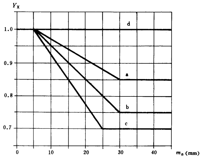 ͨ�ÙC(j��)е�u�_���A���X݆���d��������Ӌ(j��)�㷽���X��������(qi��ng)��Ӌ(j��)��