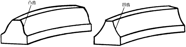 �A���A���X݆�����g(sh��)�Zһ���Զ��x