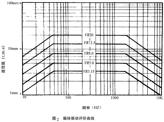 �(y��n)��ԇ�(y��n)���X݆�b�ÙC(j��)е���(d��ng)�Ĝy(c��)��