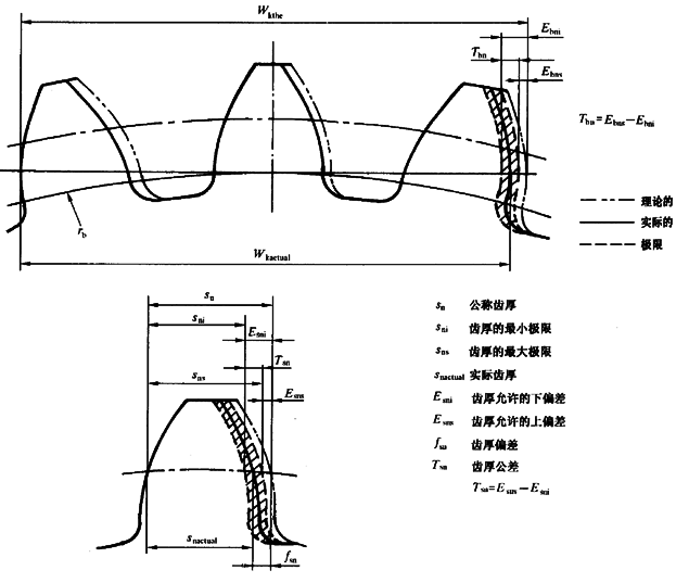 ����C��ƫ���������������X��͂�(c��)϶�ęz�(y��n)��̖�����P(gu��n)�(xi��ng)Ŀ�Ͷ��x