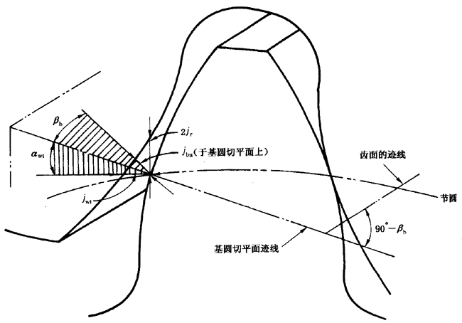 ����C��ƫ�����������ӡ��X��͂�(c��)϶�ęz�(y��n)��̖�����P(gu��n)�(xi��ng)Ŀ�Ͷ��x