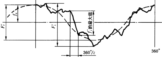 �A���X݆�z�(y��n)��(sh��)ʩҎ(gu��)����2���֣�����C��ƫ������������(d��ng)���X��͂�(c��)϶�ęz�(y��n)����C��ƫ��Ĝy(c��)��