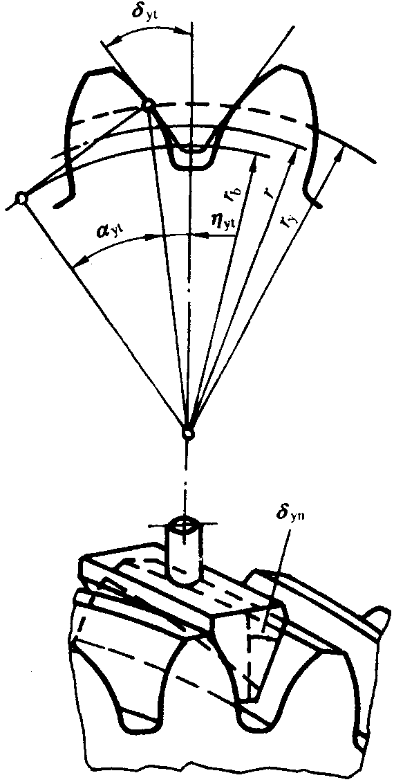 �A���X݆�z�(y��n)��(sh��)ʩҎ(gu��)����2���֣�����C��ƫ�����������ӡ��X��͂�(c��)϶�ęz�(y��n)�������ӵĜy����ƫ�����Ĵ_��