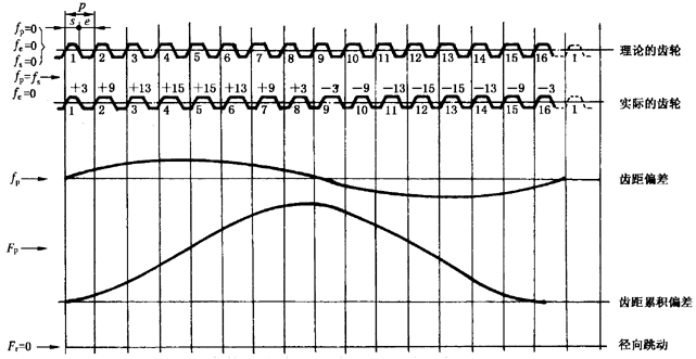 �A���X݆�z�(y��n)��(sh��)ʩҎ(gu��)����2���֣�����C��ƫ������������X��͂�(c��)϶�ęz�(y��n)�������ӵĜy����ƫ�����Ĵ_��