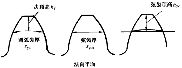 �A���X݆�z�(y��n)��(sh��)ʩҎ(gu��)����2���֣�����C��ƫ������������(d��ng)���X��͂�(c��)϶�ęz�(y��n)�X�����������L�ȺͿ��򣨈A�����ߴ�Ĝy(c��)��