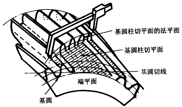 �A���X݆�z�(y��n)��(sh��)ʩҎ(gu��)����2���֣�����C��ƫ������������(d��ng)���X��͂�(c��)϶�ęz�(y��n)�X�񡢹������L�ȺͿ��򣨈A�����ߴ�Ĝy(c��)��