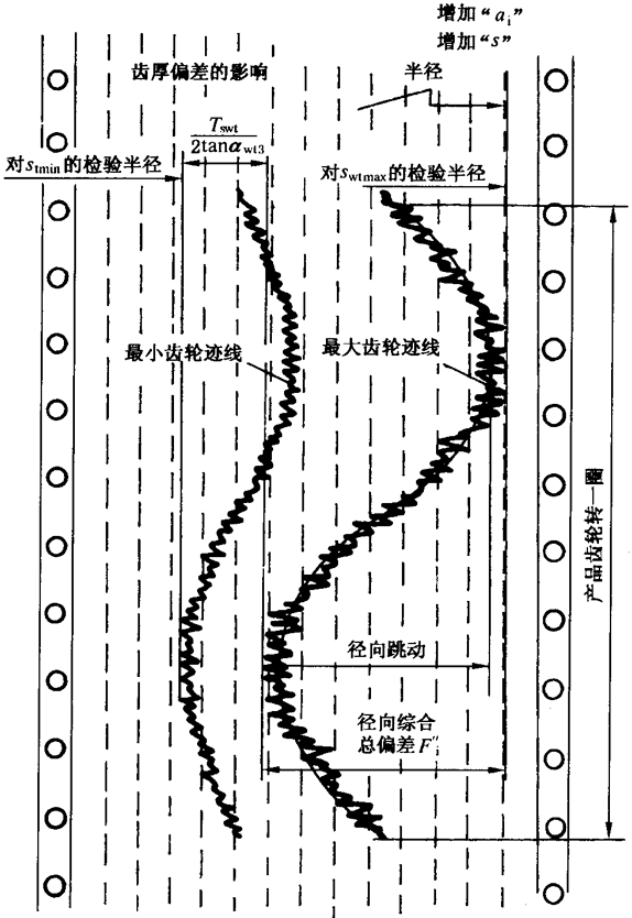 �A���X݆�z�(y��n)��(sh��)ʩҎ(gu��)����2���֣�����C��ƫ���������(d��ng)���X��͂�(c��)϶�ęz�(y��n)�X�񡢹������L�ȺͿ��򣨈A�����ߴ�Ĝy(c��)��