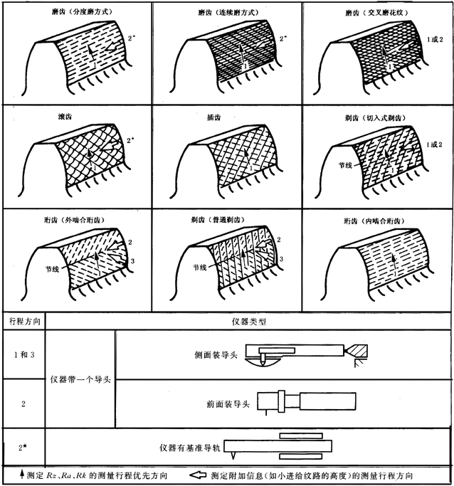 �A���X݆ �z򞌍ʩҎ(gu��)�� ��4���֣�����Y(ji��)��(g��u)��݆�X���|���c�ęz�D���ϑ�(y��ng)��(bi��o)ע�Ĕ�(sh��)��(j��)���y���x��