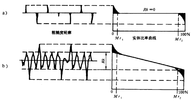�A���X݆ �z򞌍ʩҎ(gu��)�� ��4���֣�����Y����݆�X���|���c�ęz��X݆�X�����ֲڶȵĜy��