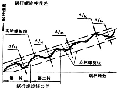 �A��΁�U��΁݆�����g(sh��)�Z���x�ʹ�̖(h��o)