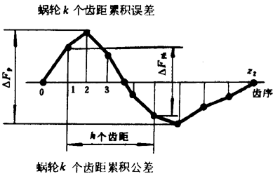 �A��΁�U��΁݆�����g(sh��)�Z���x�ʹ�̖(h��o)