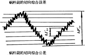 �A��΁�U��΁݆�����g(sh��)�Z���x�ʹ�̖(h��o)