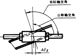 �A��΁�U��΁݆�����g(sh��)�Z���x�ʹ�̖(h��o)