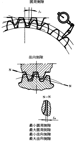 �A��΁�U��΁݆�����g(sh��)�Z���x�ʹ�̖(h��o)