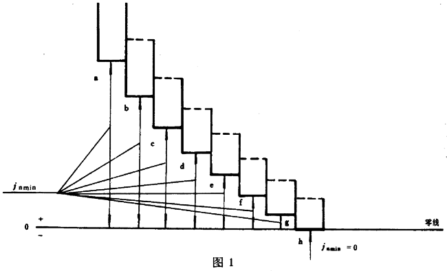 �A��΁�U��΁݆����΁�U����(d��ng)�Ă�(c��)϶Ҏ(gu��)��