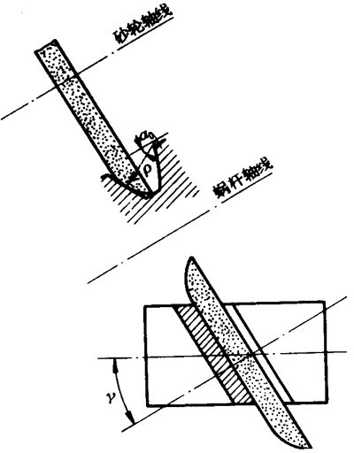 �A��΁�U��΁݆�g(sh��)�Z(y��)����̖(h��o)�A��΁�U