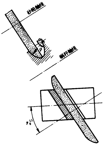 �A��΁�U��΁݆�g(sh��)�Z(y��)����̖(h��o)�A��΁�U