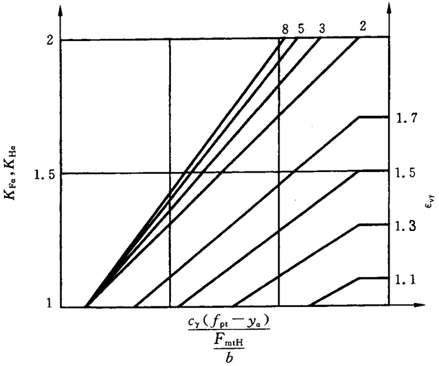 ������ͨ��Ӱ�ϵ��(sh��)�����d�ɷ���ϵ��(sh��)KH����KF��