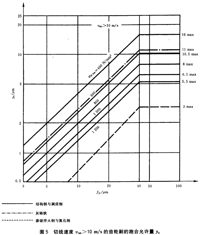 ������ͨ��Ӱ�ϵ��(sh��)�����d�ɷ���ϵ��(sh��)KH����KF��