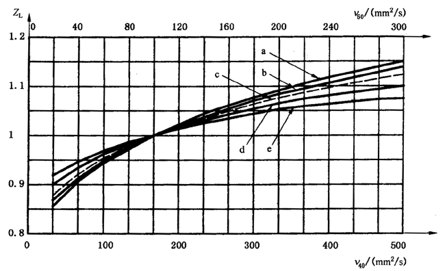 �X����|ƣ�ڣ��c(di��n)�g����(qi��ng)��Ӌ(j��)�㝙����ĤӰ�ϵ��(sh��)ZL��ZV��ZR