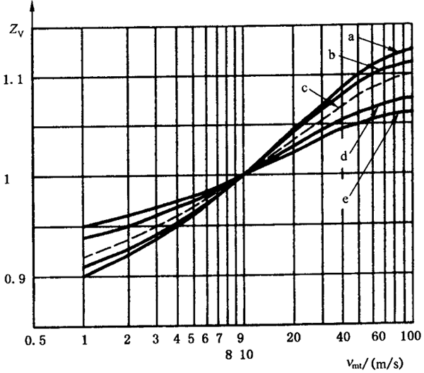 �X����|ƣ�ڣ��c(di��n)�g����(qi��ng)��Ӌ(j��)�㝙����ĤӰ�ϵ��(sh��)ZL��ZV��ZR