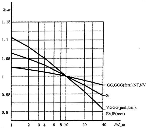 �X��������(qi��ng)��Ӌ(j��)������(du��)�X�������rϵ��(sh��)Y��relT