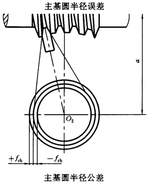 ΁�U���Ă�(c��)϶Ҏ(gu��)�����D�Ә�(bi��o)ע
