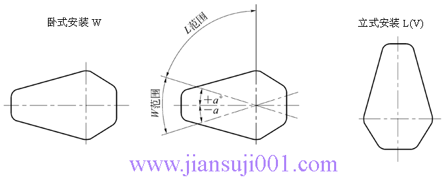 QJ型起重機(jī)三支點(diǎn)減速器工作條件及型式(JB/T89051-1999)