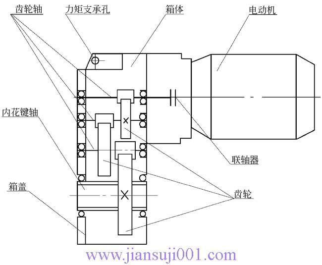 QS型“三合一”運行機構用減速機(ZBJI19027)