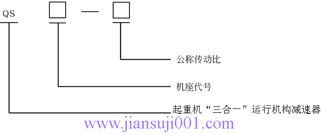 QS型“三合一”運行機構用減速機(ZBJI19027)