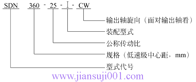 S系列齒輪減速機(jī)