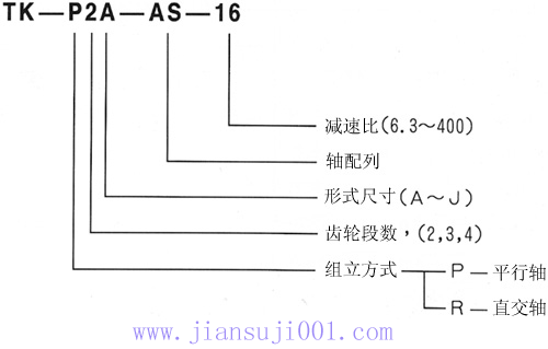 TK系列齒輪減速機(jī)產(chǎn)品特點(diǎn)及型號(hào)標(biāo)記