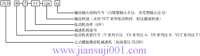 ZLD��ZLDA�����F�X݆�p�ٙC(j��)