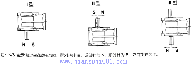 JK系列減速電機規(guī)格及安裝型式與裝配型式