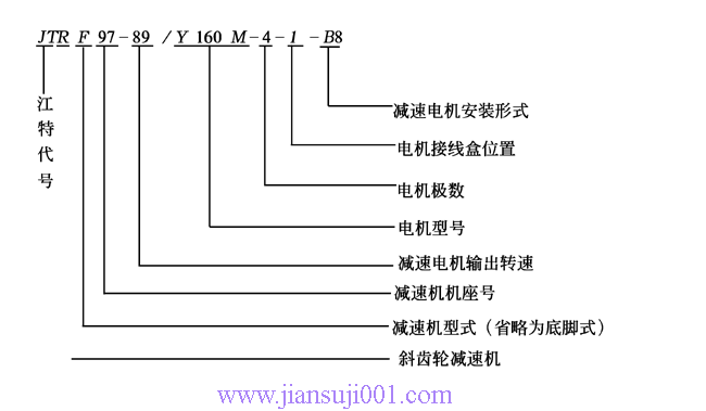 JTR系列斜齒輪減速電機(jī)