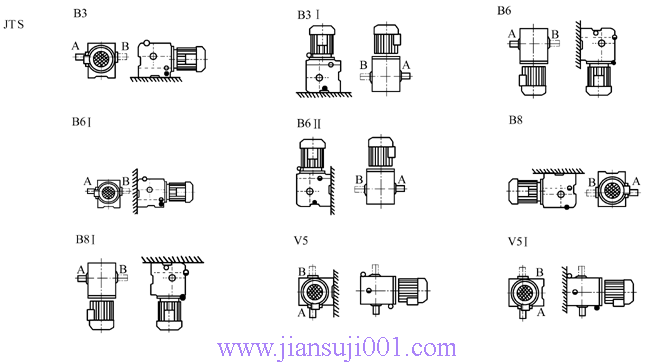JTS系列斜齒輪-蝸輪減速電機(jī)