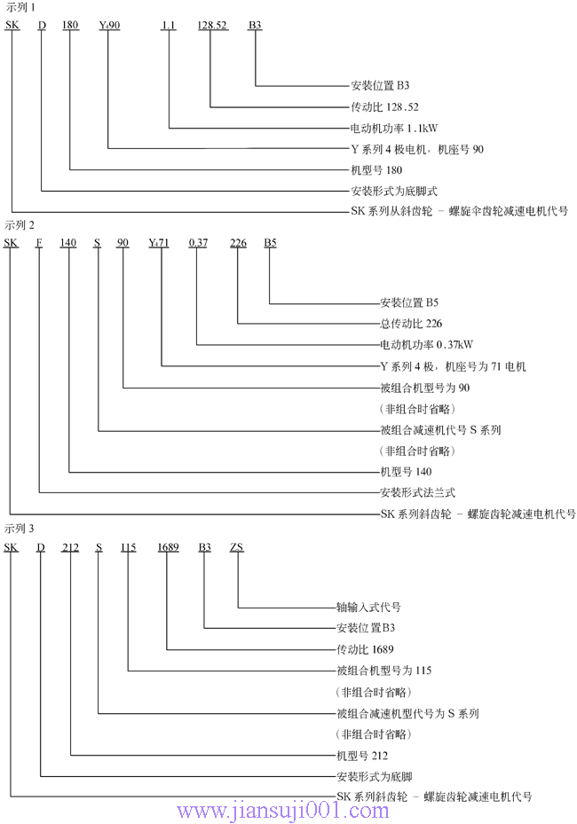 SK系列斜齒輪—蝸旋傘齒輪減速電機(jī)