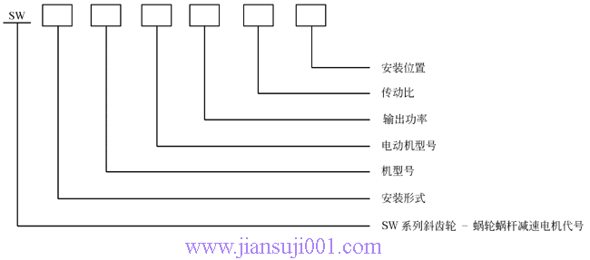 SW斜齒輪—蝸輪蝸桿減速電機(jī)
