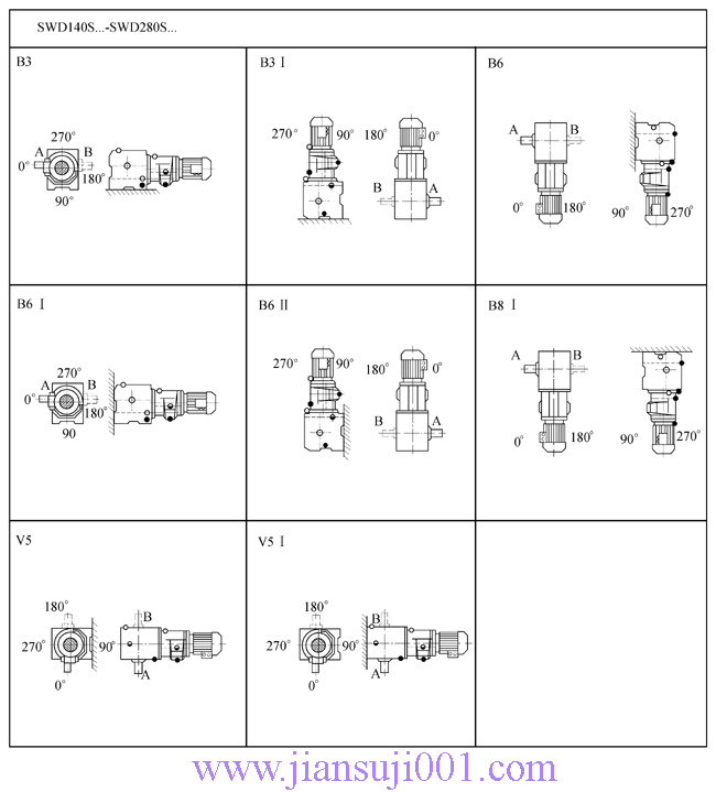 SW斜齒輪—蝸輪蝸桿減速電機(jī)