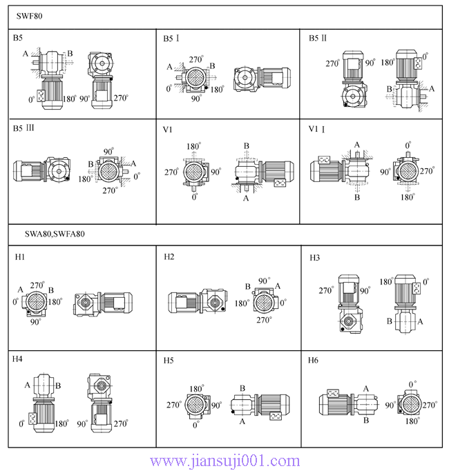 SW斜齒輪—蝸輪蝸桿減速電機(jī)