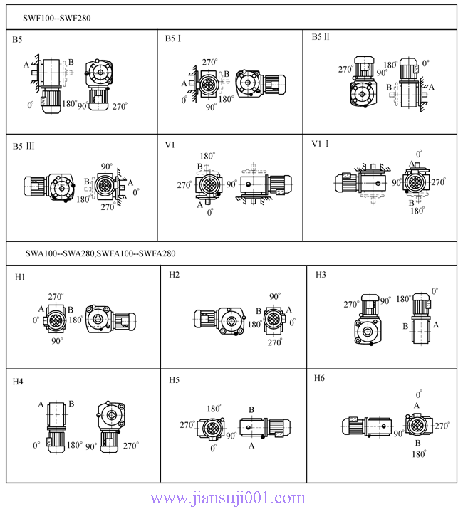 SW斜齒輪—蝸輪蝸桿減速電機(jī)