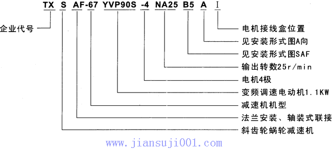 TXS系列斜齒輪——蝸輪減速電機特點及標(biāo)記示例