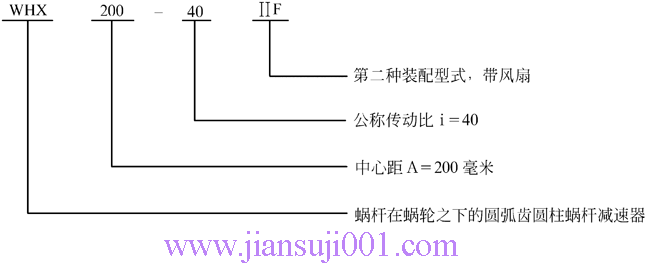 WH系列圓弧圓柱蝸桿減速機(jī)(JB2318—79)