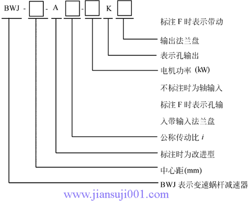 BWJ系列變速蝸桿減速器型號標(biāo)記及表示方式